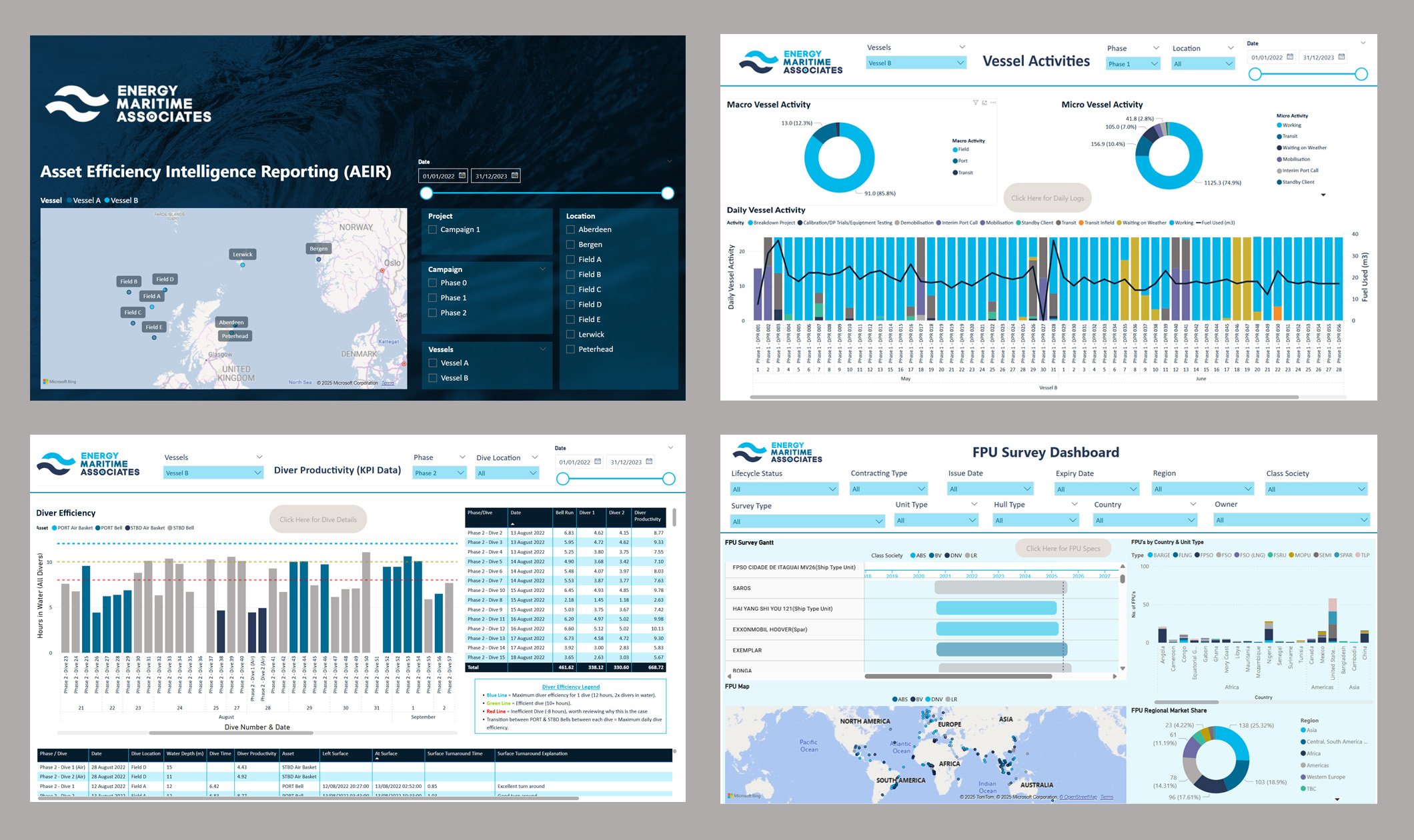 EMAs Custom Power BI - screenshots