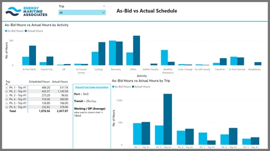 5. As Bid vs Actual