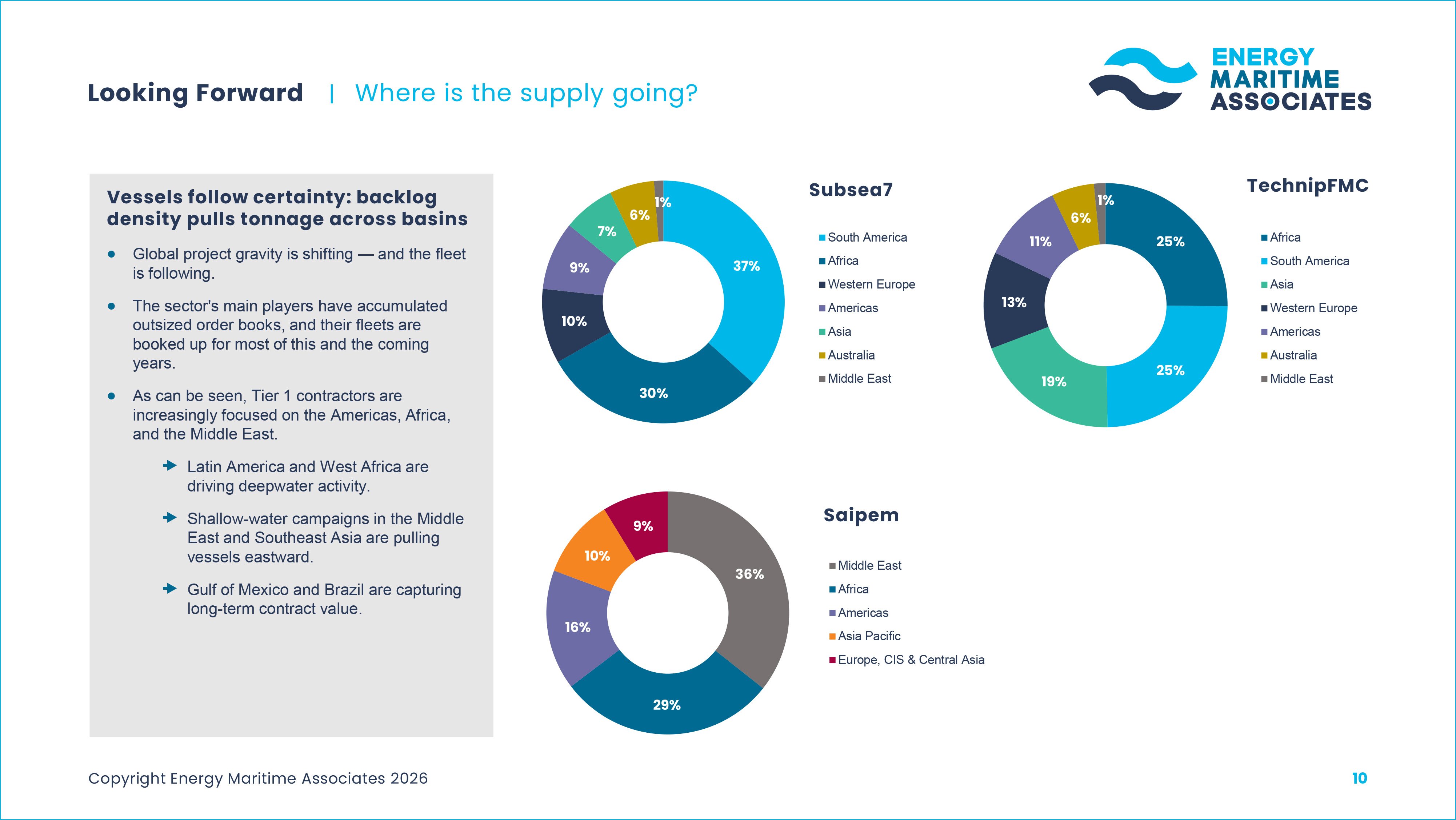 EMA - OSJ Subsea Conference_2026-image2