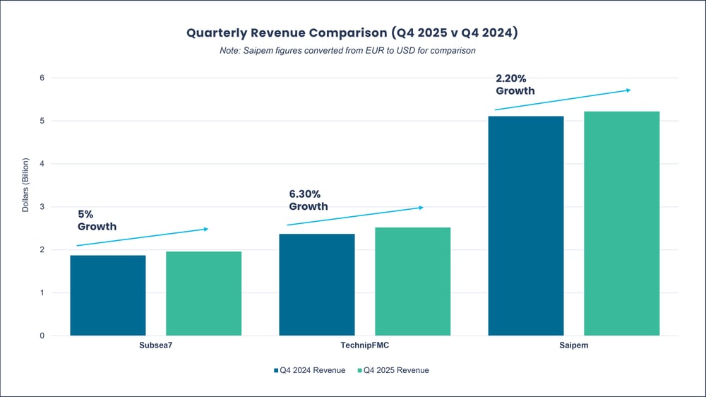 Tier 1 - Graph 1-Quarterly revenue Comparison