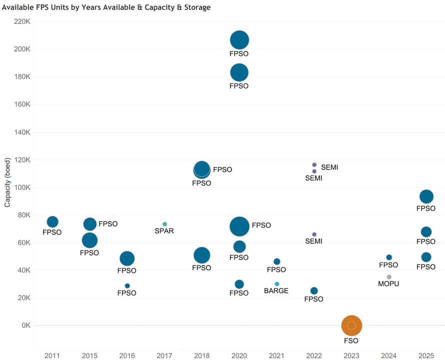 Graphic for blog - Available FPS-2[38]