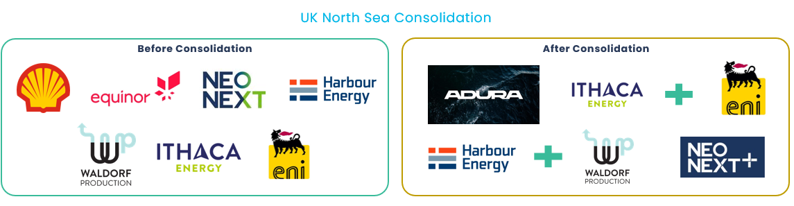 UK North Sea Consolidation
