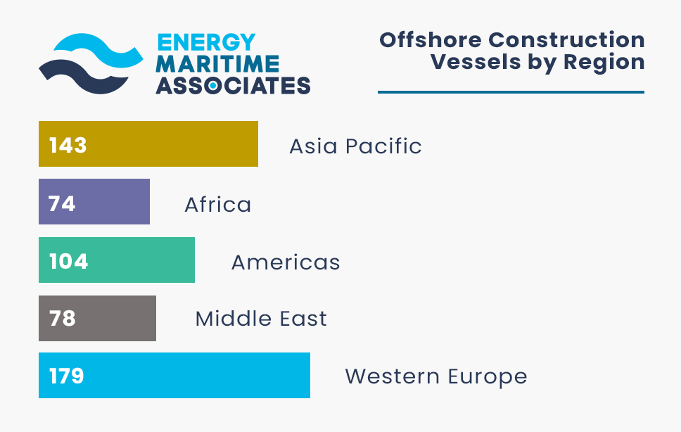 Offshore Decommissioning: The Next Wave