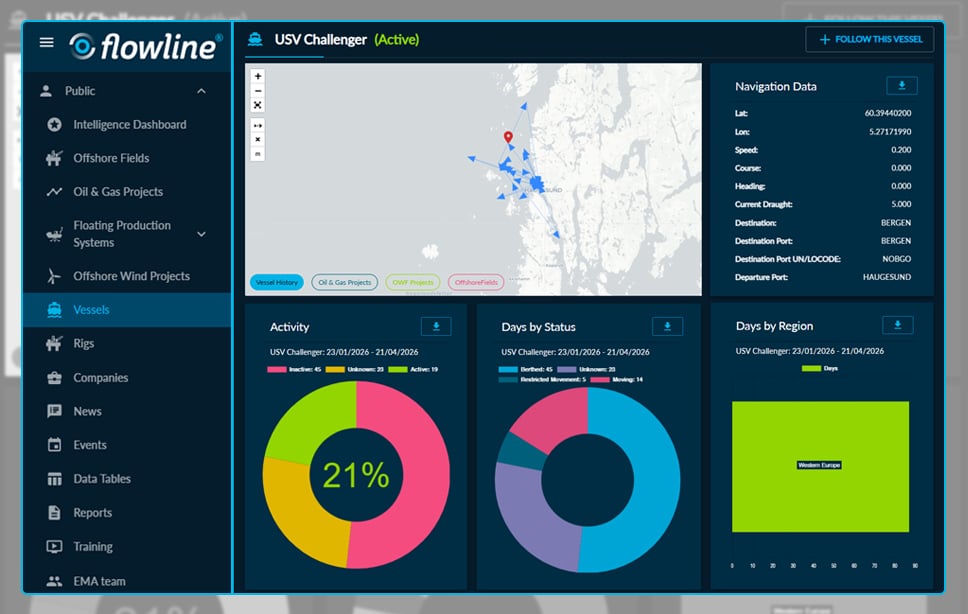 Offshore USVs: Real Growth, Selective Adoption. >>Download the Report!